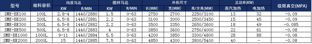 技术参数