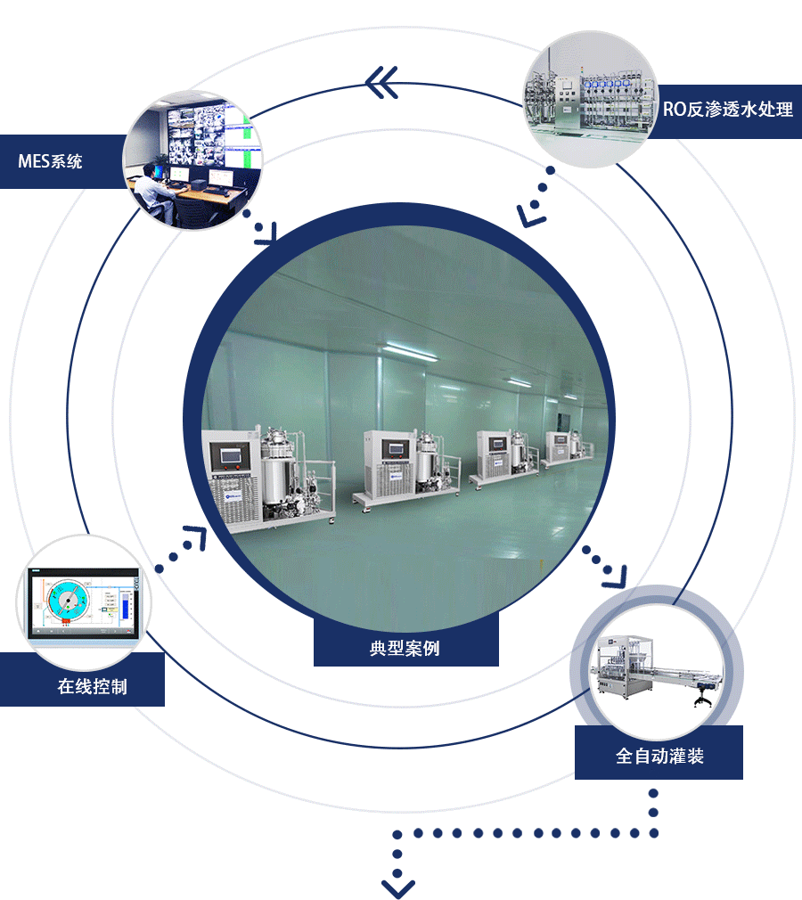 香水生产线解决方案